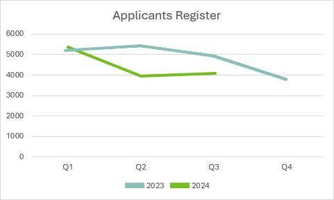 A graph showing 