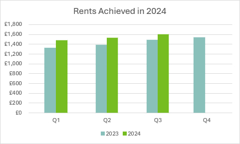 A graph showing 