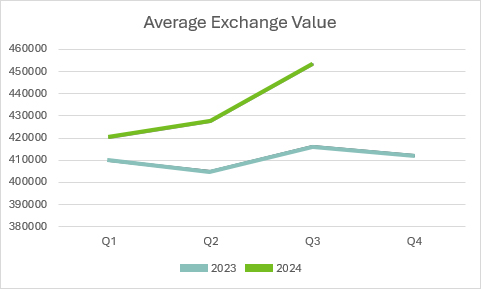 A graph showing 