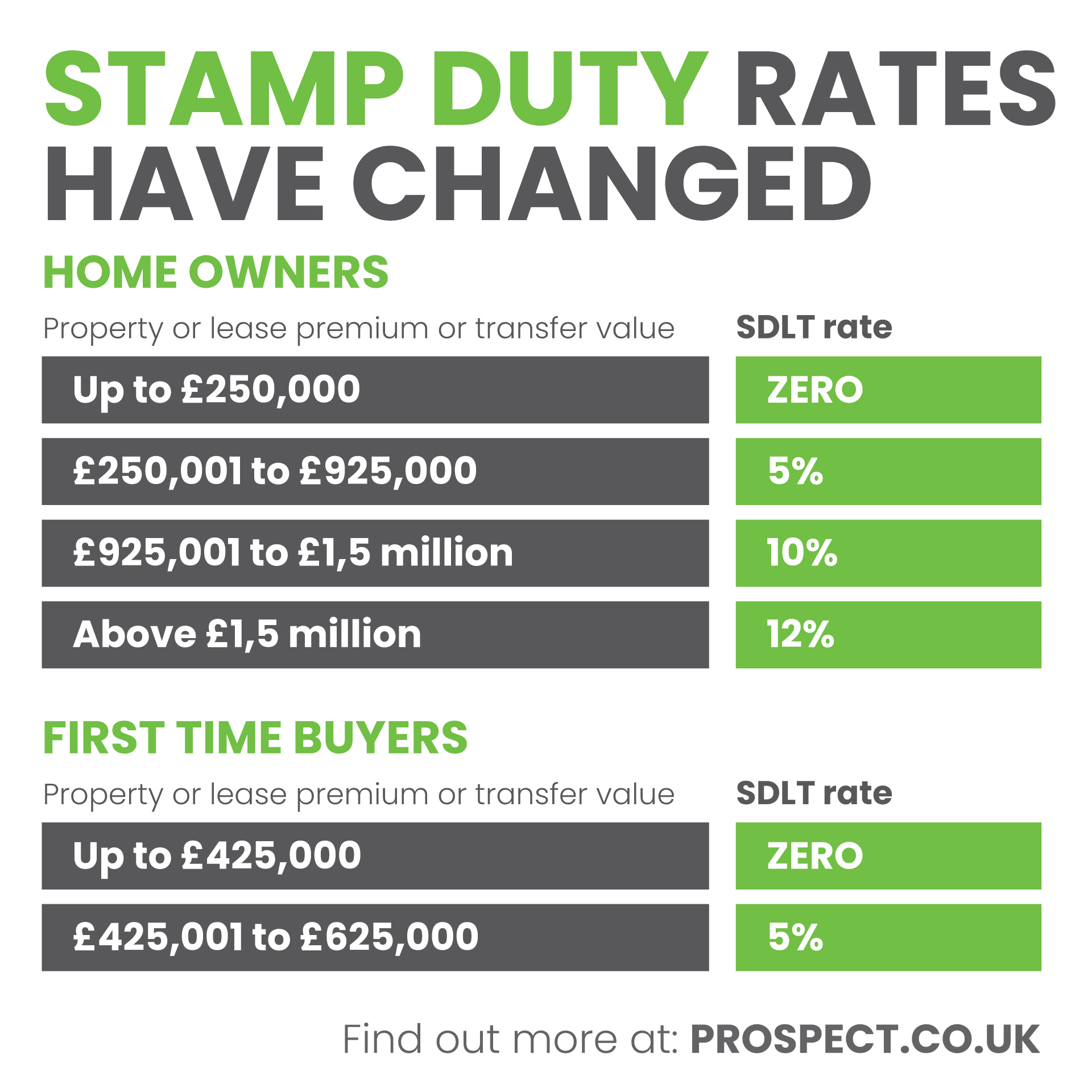 Find out how much you could save from the Stamp Duty tax cut